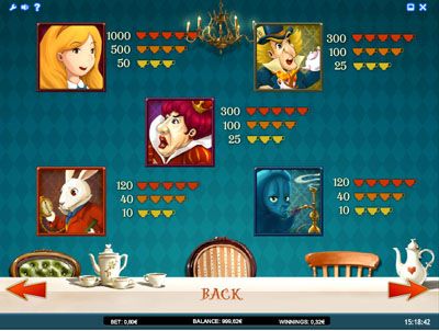 Alice Adventure payout