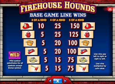 Firehouse Hounds paytable