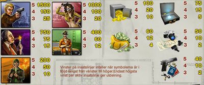 real steal paytable