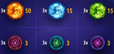 supernova paytable